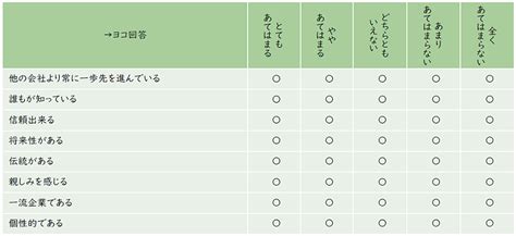 リカートscale アンケート.